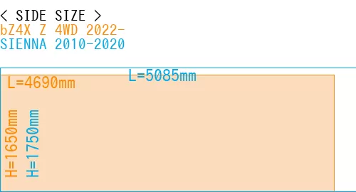 #bZ4X Z 4WD 2022- + SIENNA 2010-2020